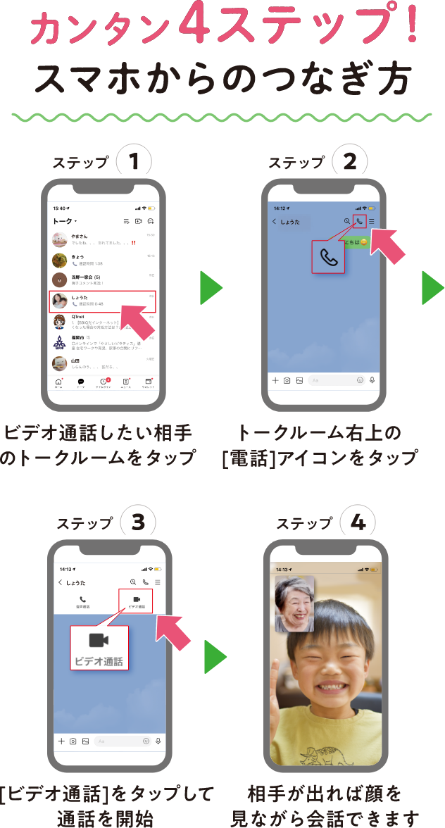 カンタン4ステップ！スマホからのつなぎ方 ステップ1：ビデオ通話したい相手のトークルームをタップ ステップ2：トークルーム右上の「電話」アイコンをタップ ステップ3：「ビデオ通話」をタップして通話を開始 ステップ4：相手が出れば顔を見ながら会話できます