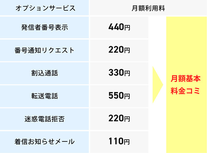 図：BBIQライト光電話エースプラン