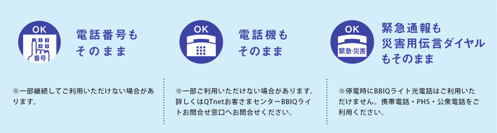 図：電話番号もそのまま、電話機もそのまま、緊急通報も災害用伝言ダイヤルもそのまま