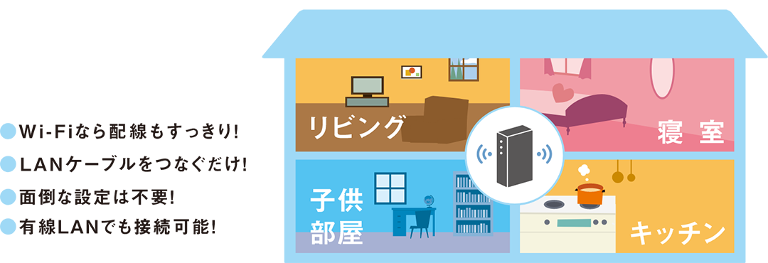 図：さらに＋110円でWi-Fiが利用できます！