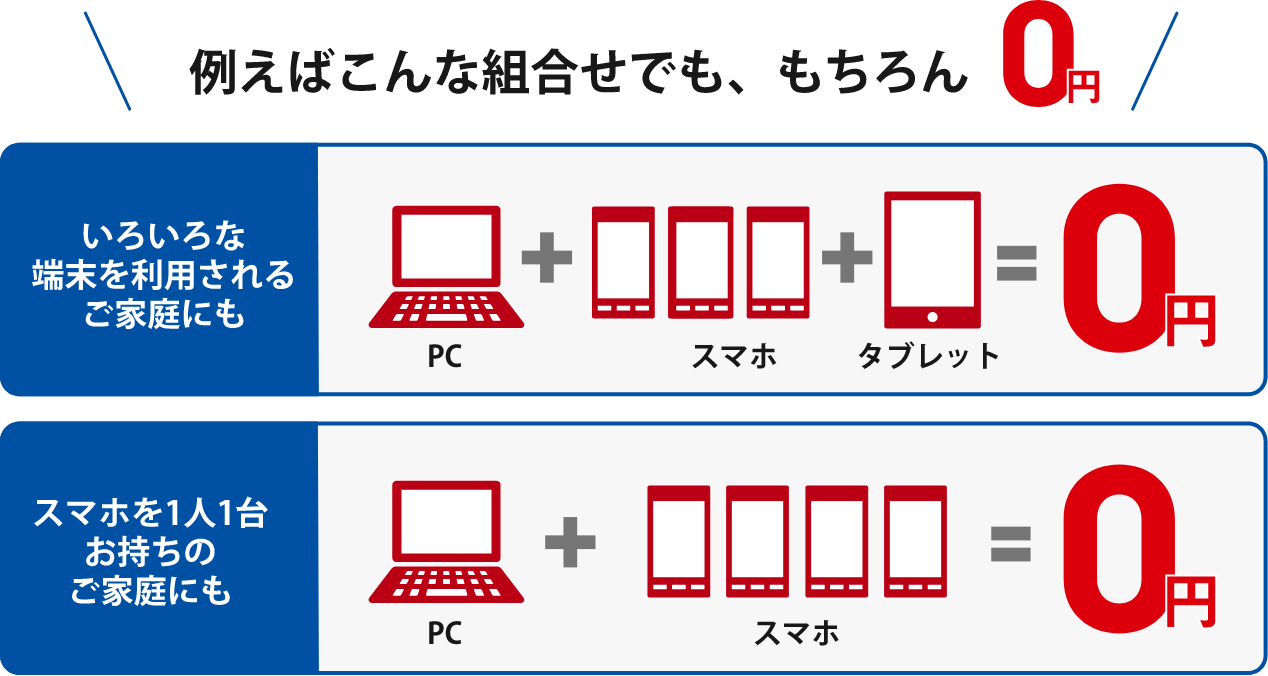 図：ウイルス対策ソフトが5台まで0円！