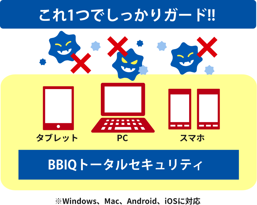 図：BBIQトータルセキュリティ