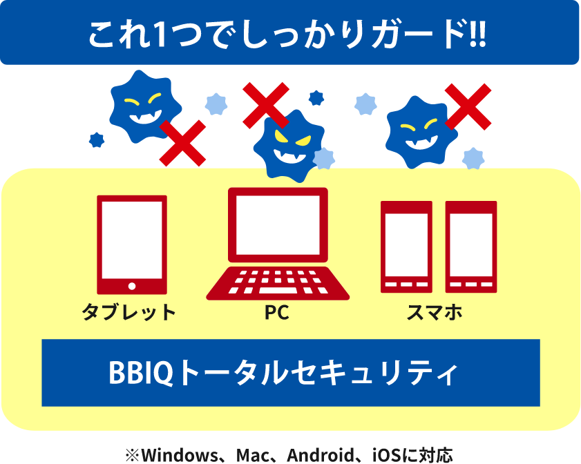 図：これ１つでタブレットもPCもスマホもしっかりガード！！BBIQトータルセキュリティ。