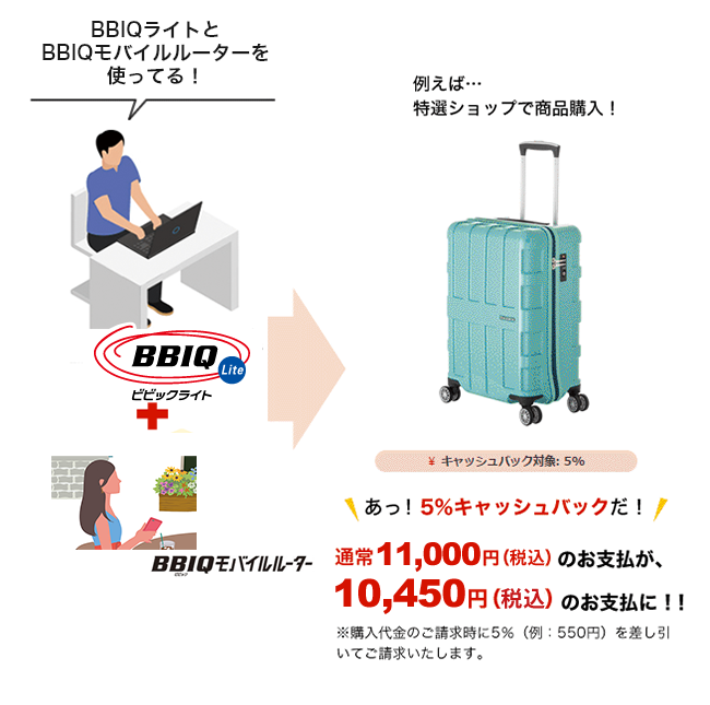 BBIQとBBIQ光テレビを使ってる！例えば…特選ショップで商品購入！※購入代金のご請求時に5％（例：550円分）を差し引いてご請求いたします。