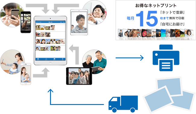 おトクなネットプリント 毎月15枚まで無料で印刷