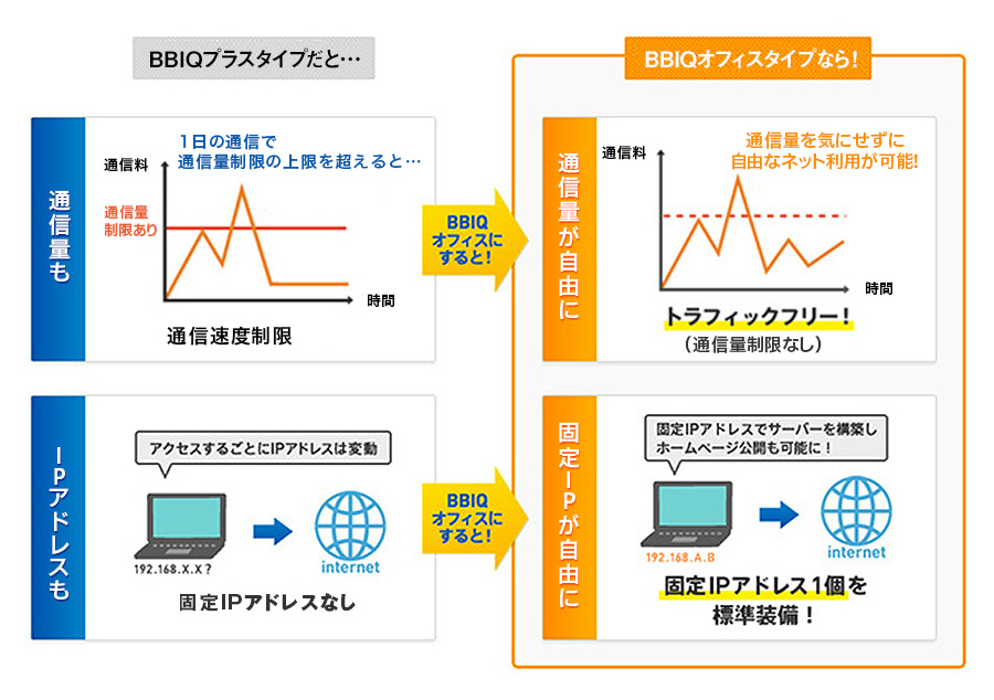 BBIQオフィスタイプ