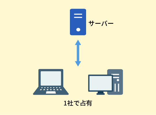 専用サーバープラン