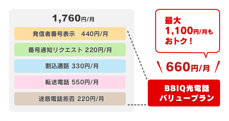 BBIQ光電話バリュープラン