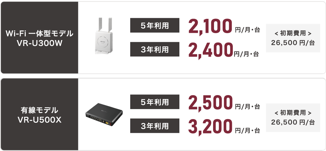 Wi-Fi一体型モデルVR-U300W：5年利用2,100円/月・台、3年利用2,400円/月・台、初期費用26,500円/台。有線モデルVR-U500X：5年利用2,500円/月・台,3年利用3,200円/月・台、初期費用26,500円/台。