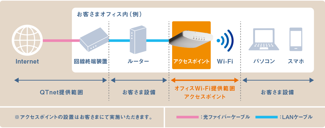 WI-FI接続イメージ