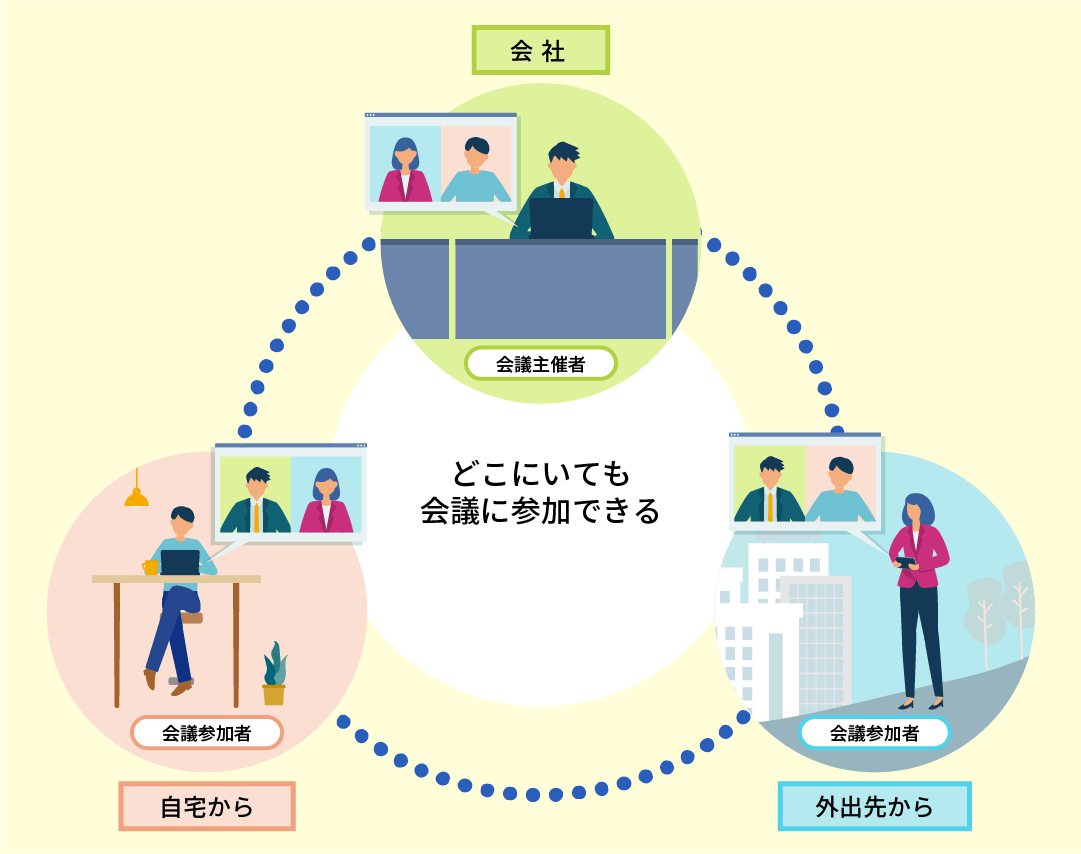 画像：Remote Meetingのご利用イメージ