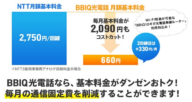 どうしてもかかってしまうビジネス電話の基本料金も