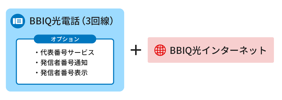 有線でも無線でもつながる！BBIQ光電話無線ルーター