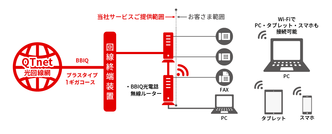 導入イメージ