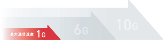 最大通信速度1G
