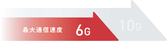 最大通信速度6G