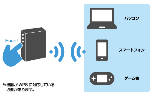 ワンプッシュで無線（Wi-Fi）スタート