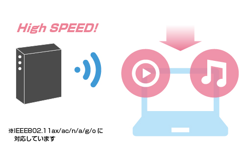 高速無線規格Wi-Fi 6に対応