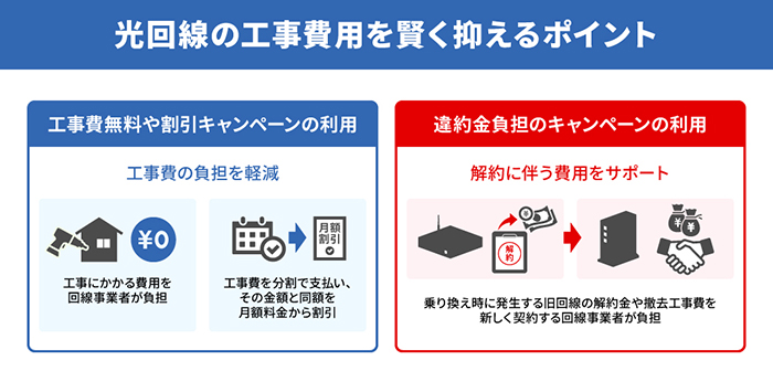 光回線の工事費用を賢く抑えるポイント