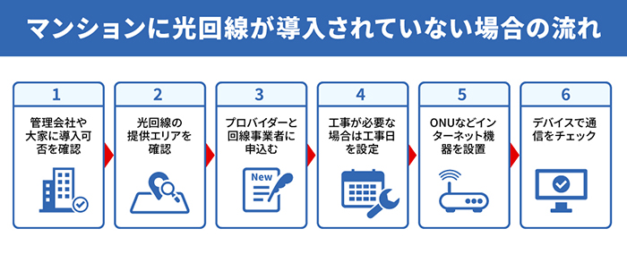 マンションに光回線が導入されていない場合の流れ