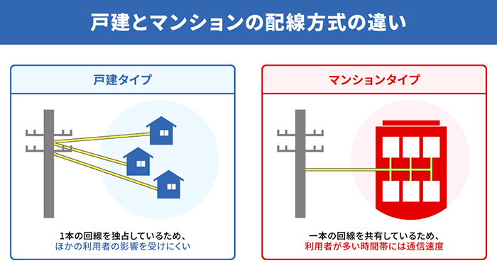戸建とマンションの配線方式の違い