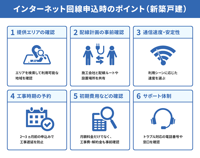 インターネット回線申込時のポイント（新築戸建）