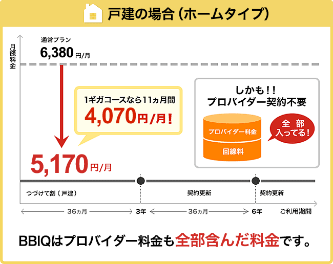 戸建の場合（ホームタイプ）のイメージ