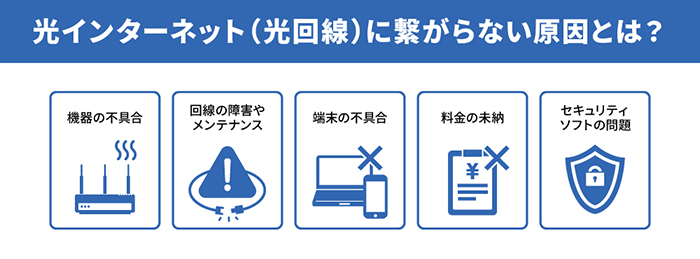 光インターネット(光回線)に繋がらない原因とは?