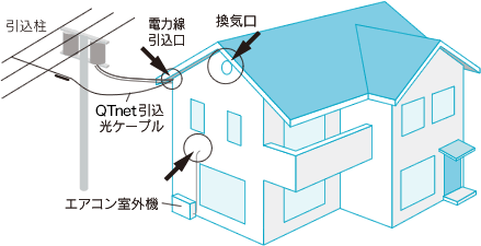 戸建住宅の接続図