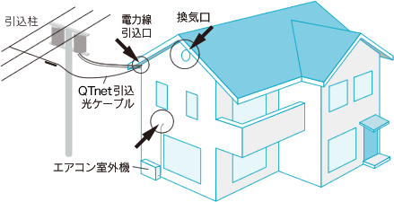 光インターネットの接続図 iq ビビック 公式サイト