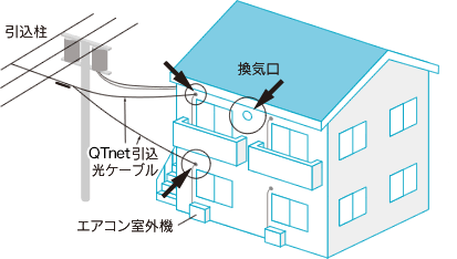 光インターネットの接続図 iq ビビック 公式サイト