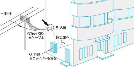 マンションの接続図