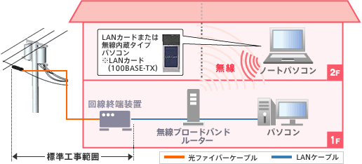 パソコン2台以上の場合のイメージ