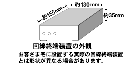 終端装置接続概略図