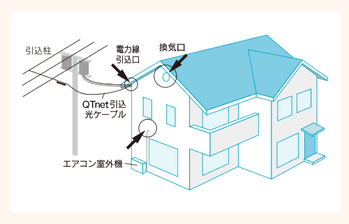 光インターネットの接続図 iq ビビック 公式サイト