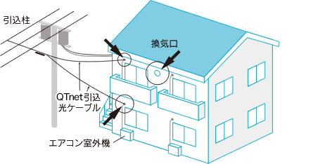 戸建住宅引き込みイメージ