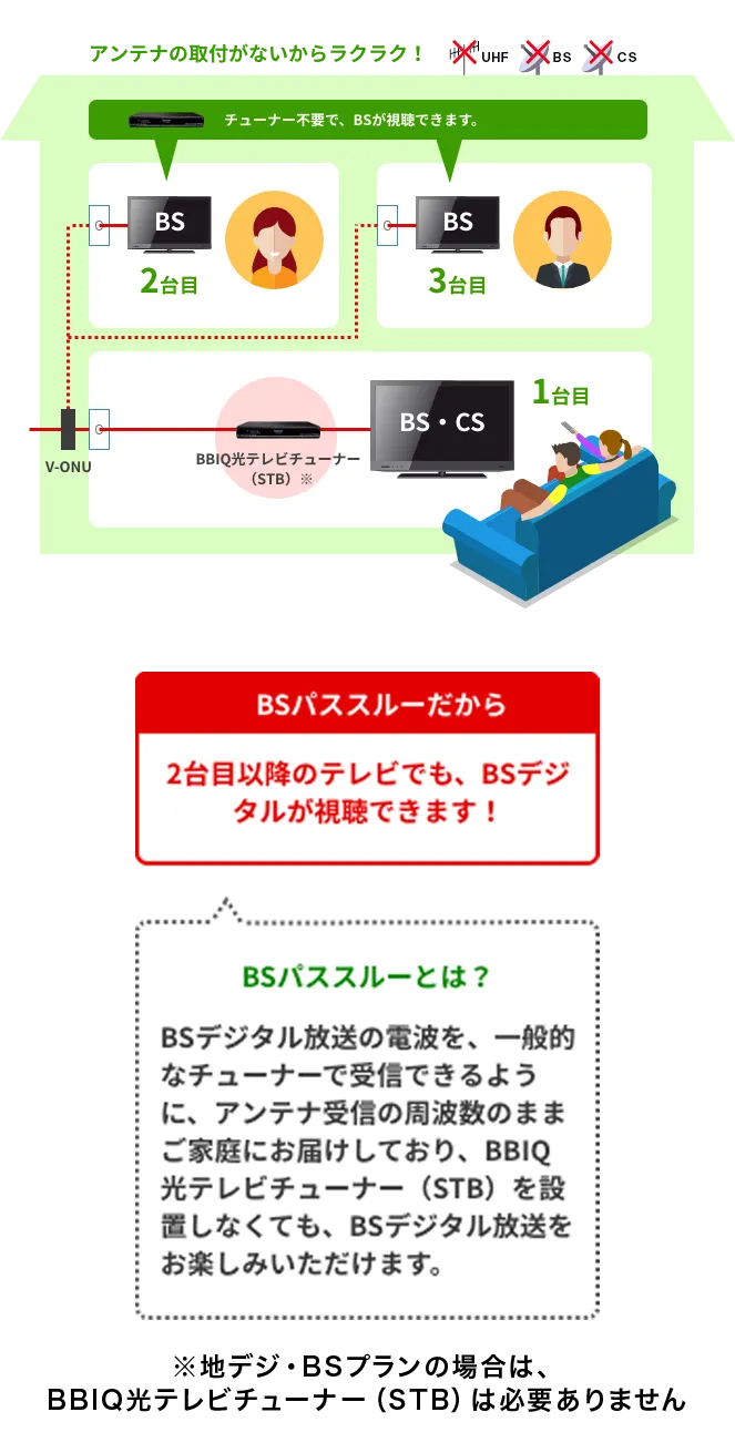 BBIQ光テレビは光ファイバーだからできる！BSパススルー