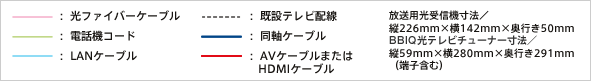 戸建住宅・共同視聴方式 接続イメージ図　凡例