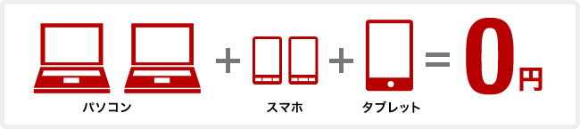 BBIQなら5台までセキュリティが無料！