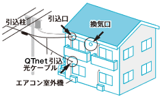 3階以下のアパート・コーポハウス等にお住まいのお客さま