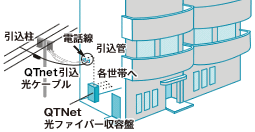 マンション・ビル等にお住まいのお客さま