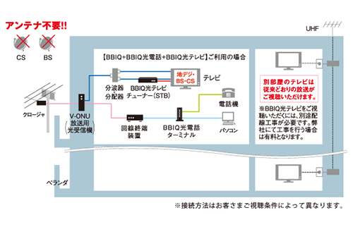 光テレビの接続 工事 iq ビビック 公式サイト