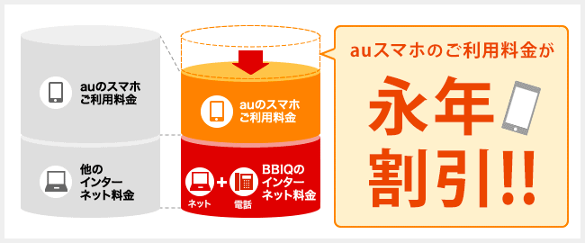 auスマホのご利用料金が永年割引！！