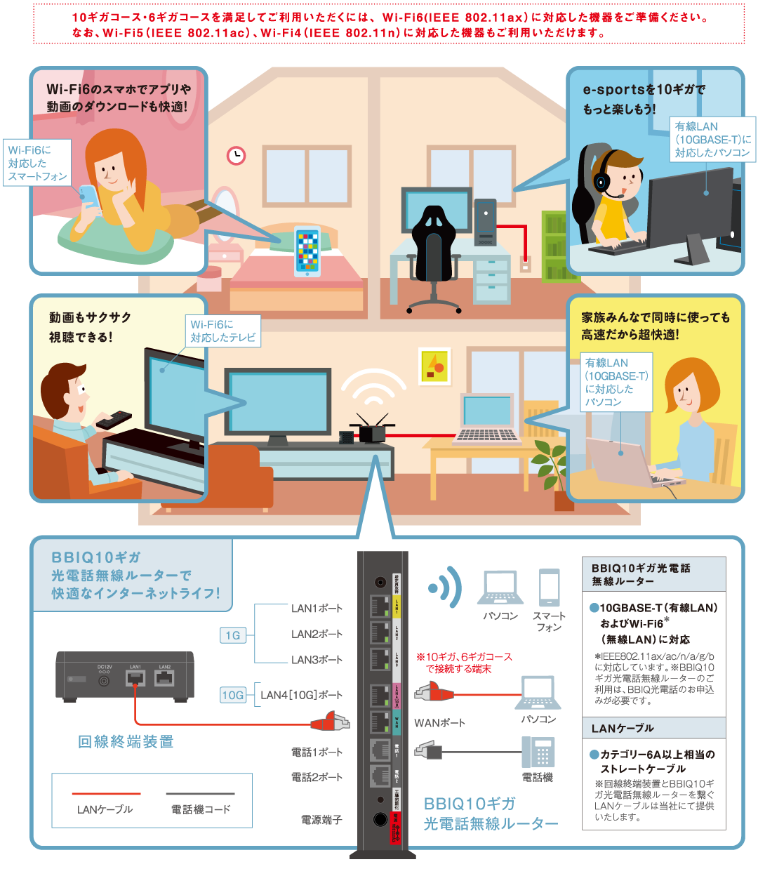 10ギガコース・6ギガコースを満足して利用するには