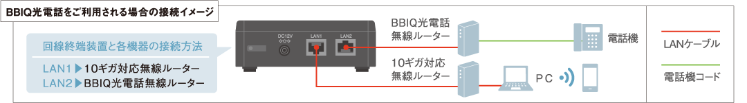 BBQ光電話をご利用される場合のイメージ