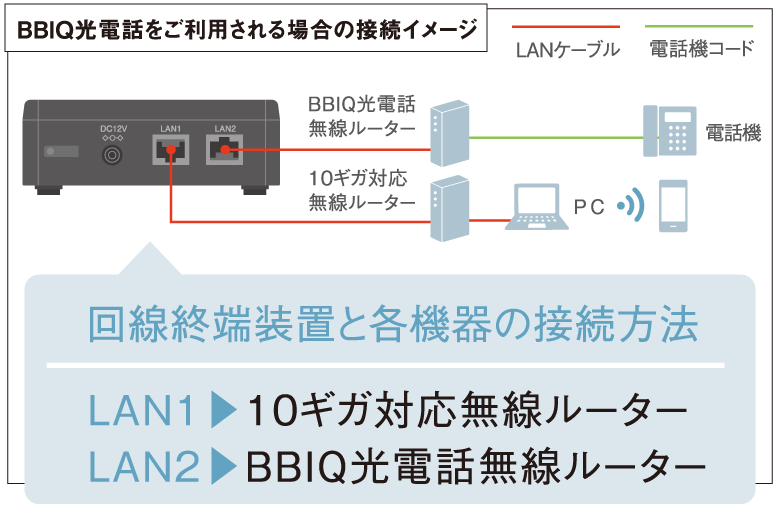 BBQ光電話をご利用される場合のイメージ