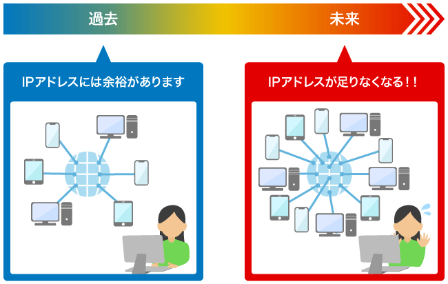 IPv4とIPv6の違い