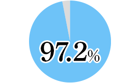 応答率:97.1%