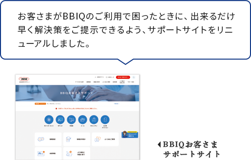 お客さまがBBIQのご利用で困ったときに、出来るだけ早く解決策をご提示できるよう、サポートサイトをリニューアルしました。