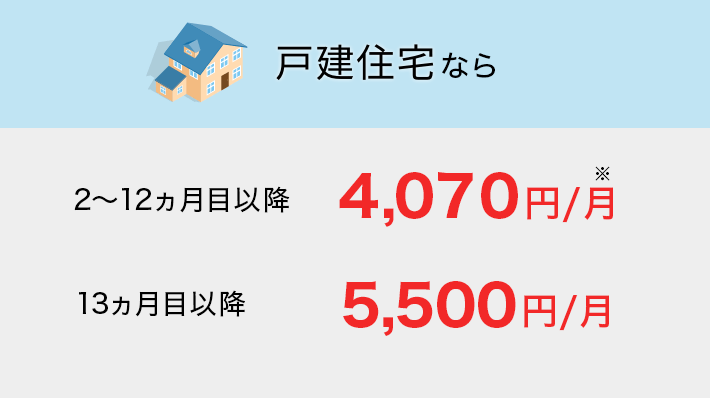 戸建住宅なら2~12ヵ月目以降4,070円/月、13ヵ月目以降5,170円/月